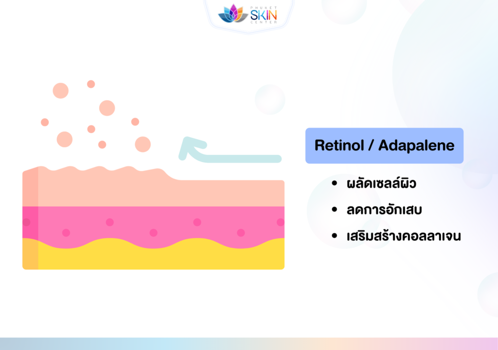 Retinol / Adapalene